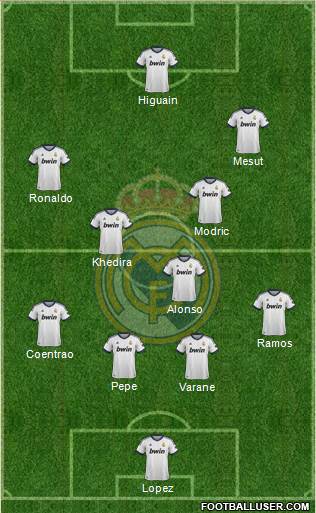 Real Madrid C.F. Formation 2013