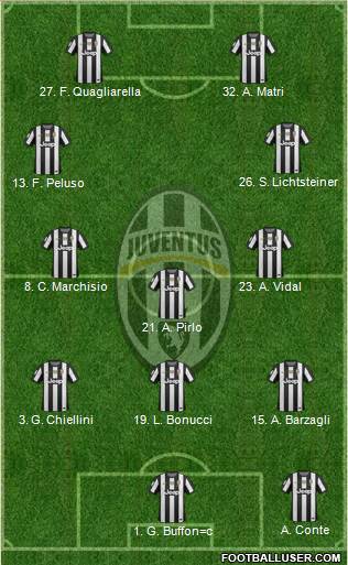 Juventus Formation 2013