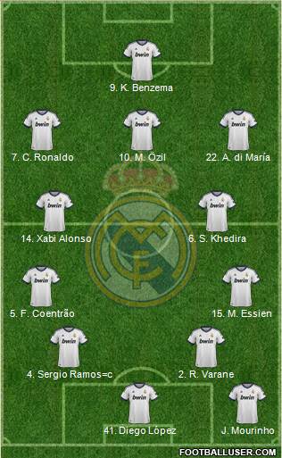 Real Madrid C.F. Formation 2013