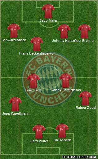 FC Bayern München Formation 2013