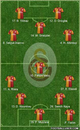 Galatasaray SK Formation 2013