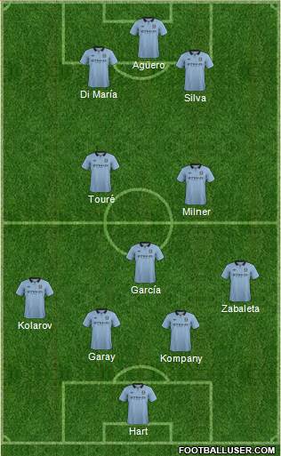 Manchester City Formation 2013