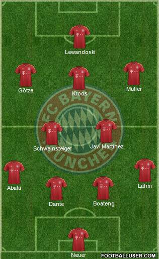 FC Bayern München Formation 2013