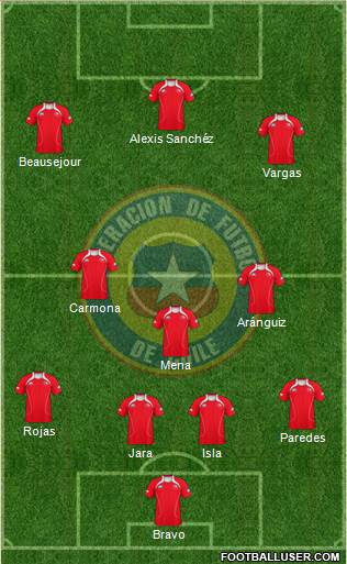 Chile Formation 2013