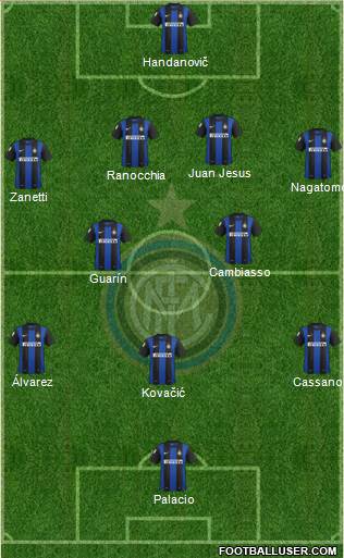 F.C. Internazionale Formation 2013