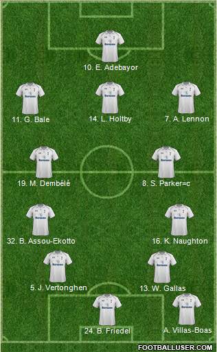 Tottenham Hotspur Formation 2013