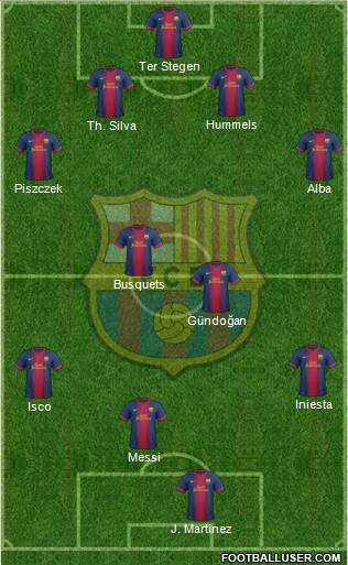 F.C. Barcelona Formation 2013