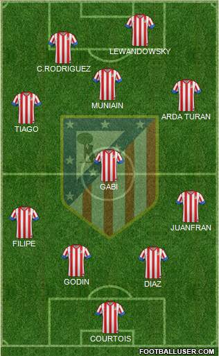 C. Atlético Madrid S.A.D. Formation 2013