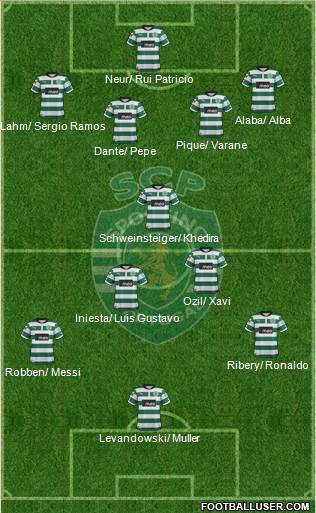 Sporting Clube de Portugal - SAD Formation 2013