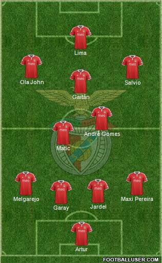 Sport Lisboa e Benfica - SAD Formation 2013