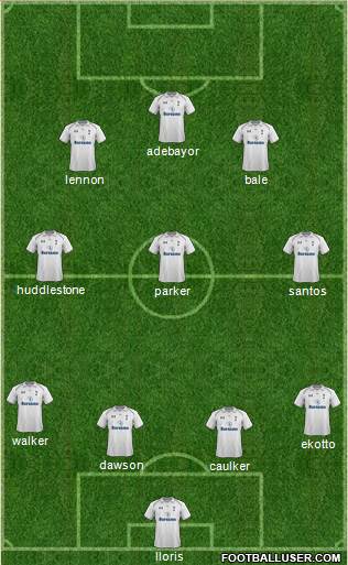 Tottenham Hotspur Formation 2013