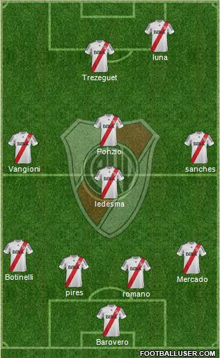 River Plate Formation 2013