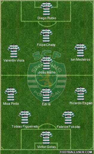 Sporting Clube de Portugal - SAD Formation 2013