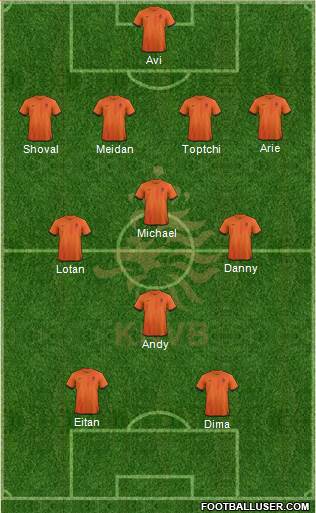 Holland Formation 2013