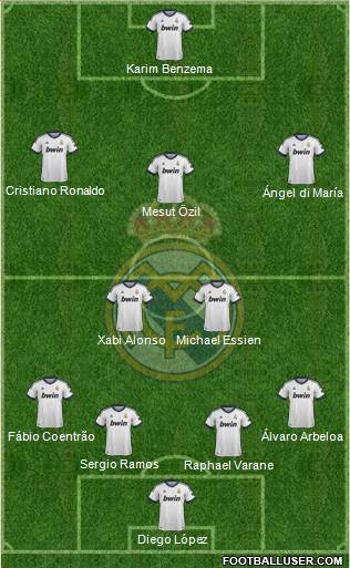 Real Madrid C.F. Formation 2013