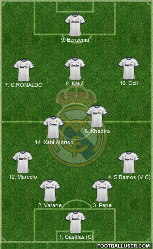 Real Madrid C.F. Formation 2013
