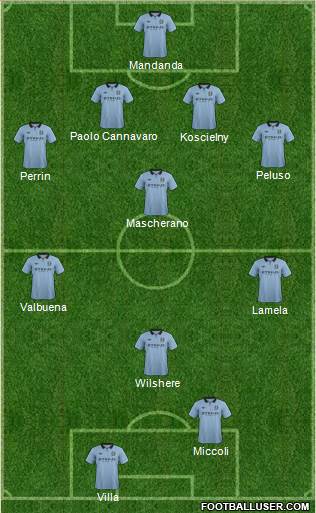 Manchester City Formation 2013