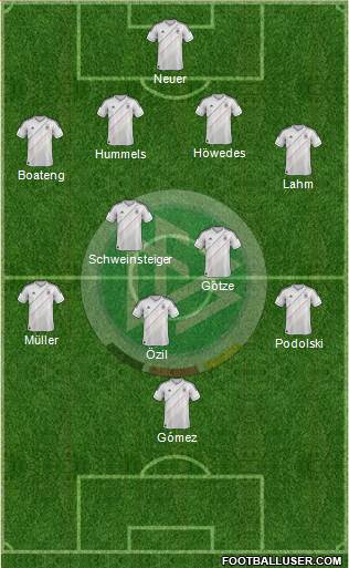 Germany Formation 2013