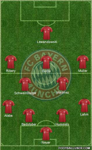 FC Bayern München Formation 2013