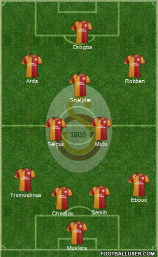 Galatasaray SK Formation 2013