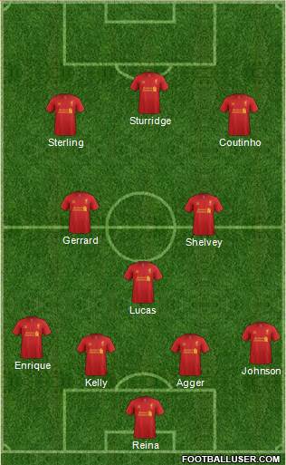 Liverpool Formation 2013