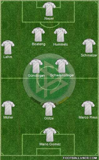 Germany Formation 2013