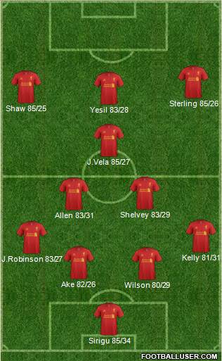 Liverpool Formation 2013