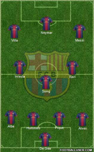 F.C. Barcelona Formation 2013