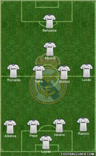 Real Madrid C.F. Formation 2013