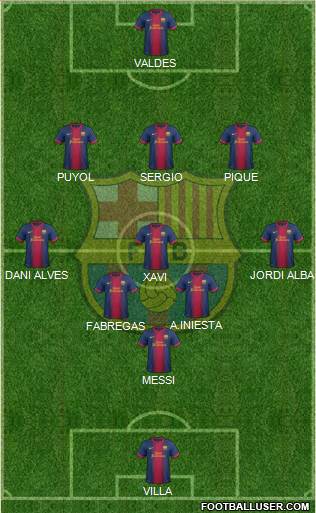 F.C. Barcelona Formation 2013