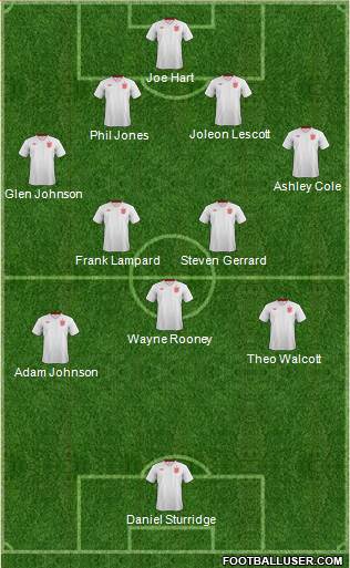 England Formation 2013