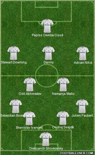 Tottenham Hotspur Formation 2013