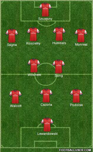 Arsenal Formation 2013