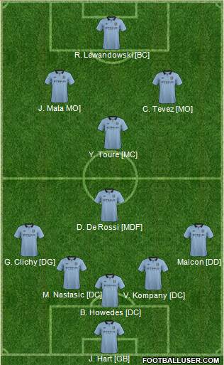 Manchester City Formation 2013