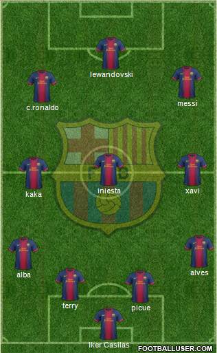 F.C. Barcelona Formation 2013