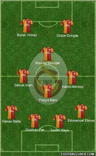 Galatasaray SK Formation 2013