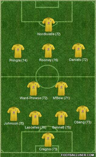 Oxford United Formation 2013