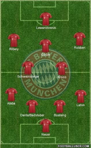 FC Bayern München Formation 2013