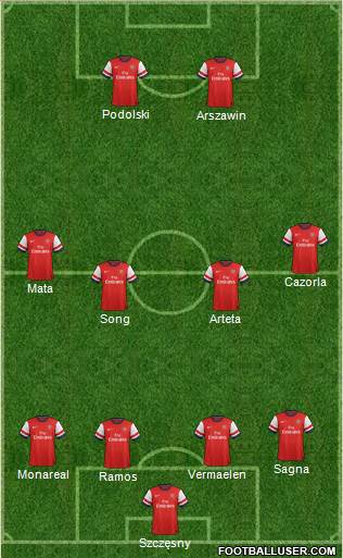 Arsenal Formation 2013
