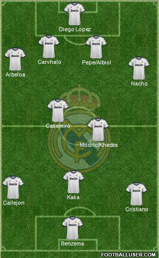 Real Madrid C.F. Formation 2013