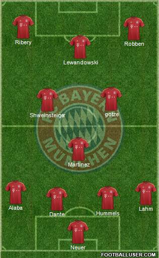FC Bayern München Formation 2013