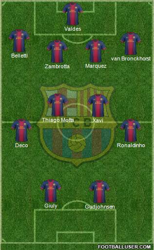 F.C. Barcelona Formation 2013
