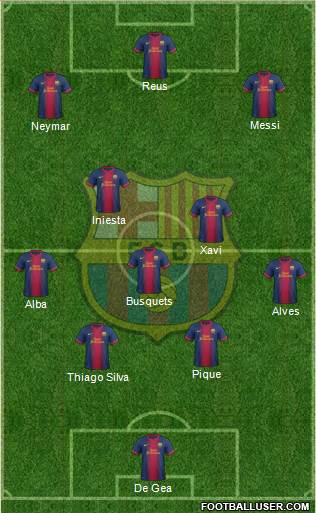 F.C. Barcelona Formation 2013
