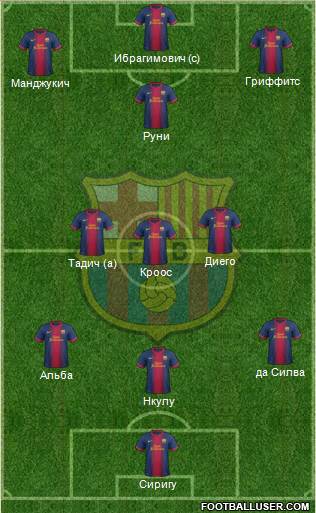 F.C. Barcelona Formation 2013