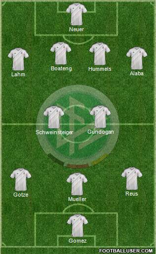 Germany Formation 2013