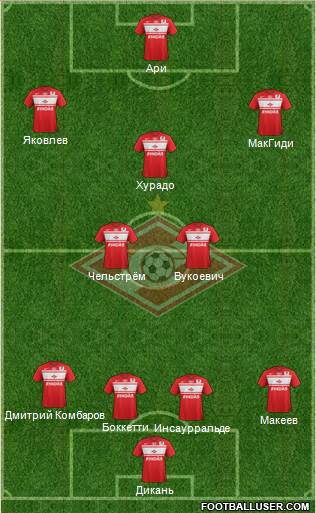 Spartak Moscow Formation 2013