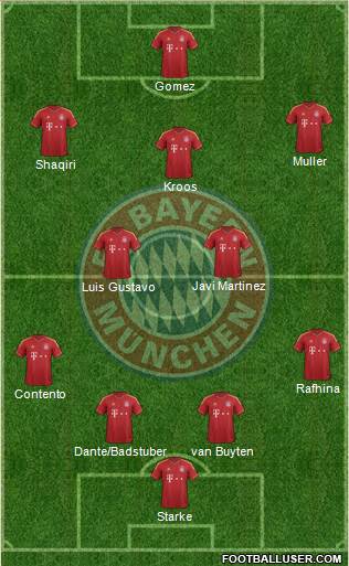 FC Bayern München Formation 2013