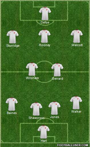 England Formation 2013