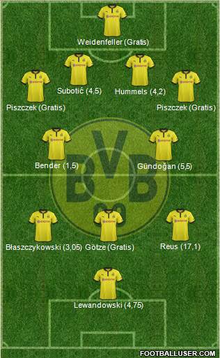 Borussia Dortmund Formation 2013