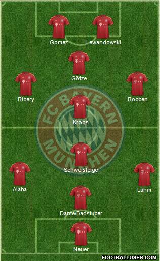 FC Bayern München Formation 2013